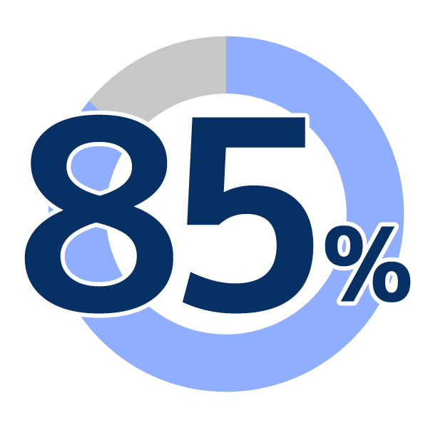 Webプログラミング科の就職率85%
